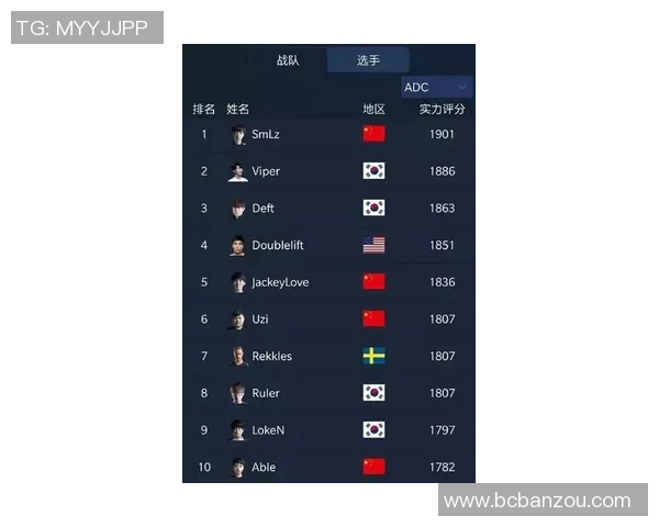 V5战队在冠军杯积分榜上以58分稳居首位展现强大实力 V5战队在冠军杯积分榜上以58分稳居首位展现强大实力