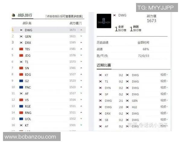 英雄联盟战术排行榜揭晓RNG战队荣登第八名引发热议