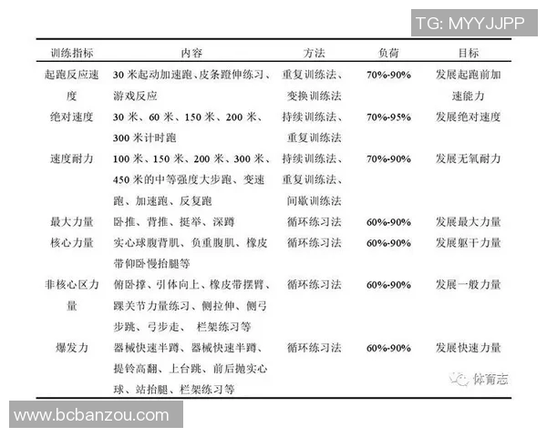 全面提升身体素质与运动能力的科学训练方法与实用技巧解析 全面提升身体素质与运动能力的科学训练方法与实用技巧解析