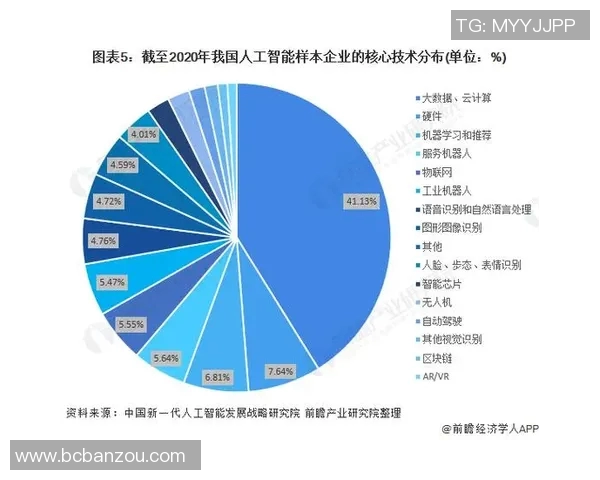 同花顺如何通过大数据与人工智能助力投资者精准决策与市场趋势预测
