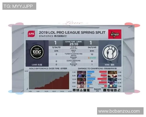 聚焦英雄联盟IG战队实力分析与未来发展展望