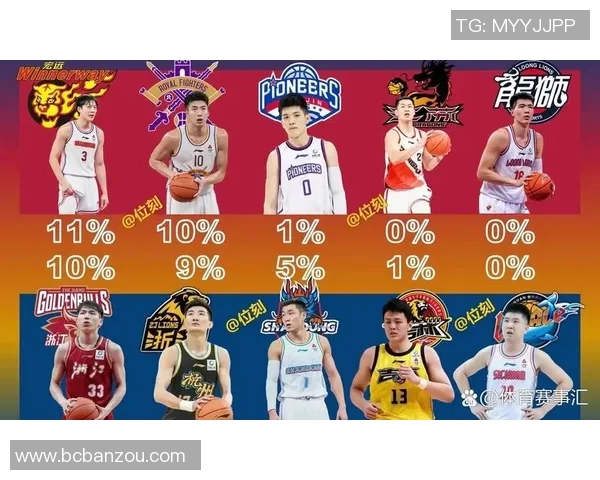 辽宁男篮所在小组及同组球队实力对比分析