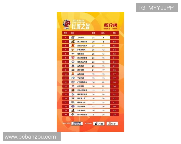 上海篮球队在世界杯积分榜上以81分稳居第一名引发热议 上海篮球队在世界杯积分榜上以81分稳居第一名引发热议