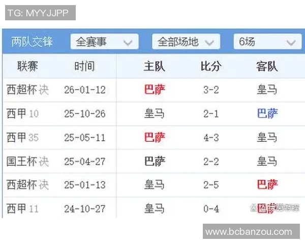 西甲第35轮赛事对阵表及争冠形势解读 西甲第35轮赛事对阵表及争冠形势解读