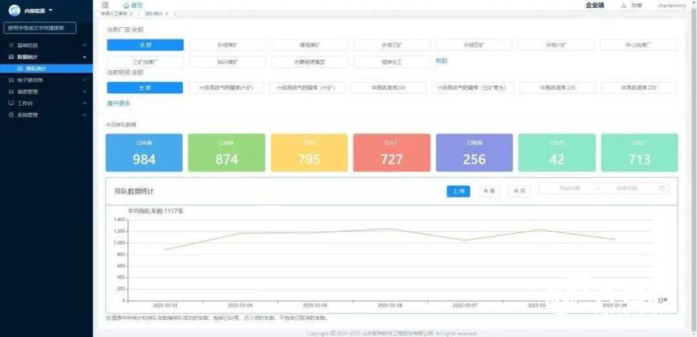 半岛电子科技服从提拔超40%！山东能源新矿团体研发“汽车智能列队叫号办理体系”保(图4)
